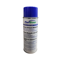 Dye Penetrants & Inspection Kits